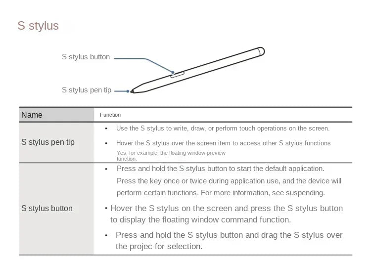 Galaxy Tab S10 Bluetooth stylus pen with labeled parts and detailed usage instructions for writing and touch operations